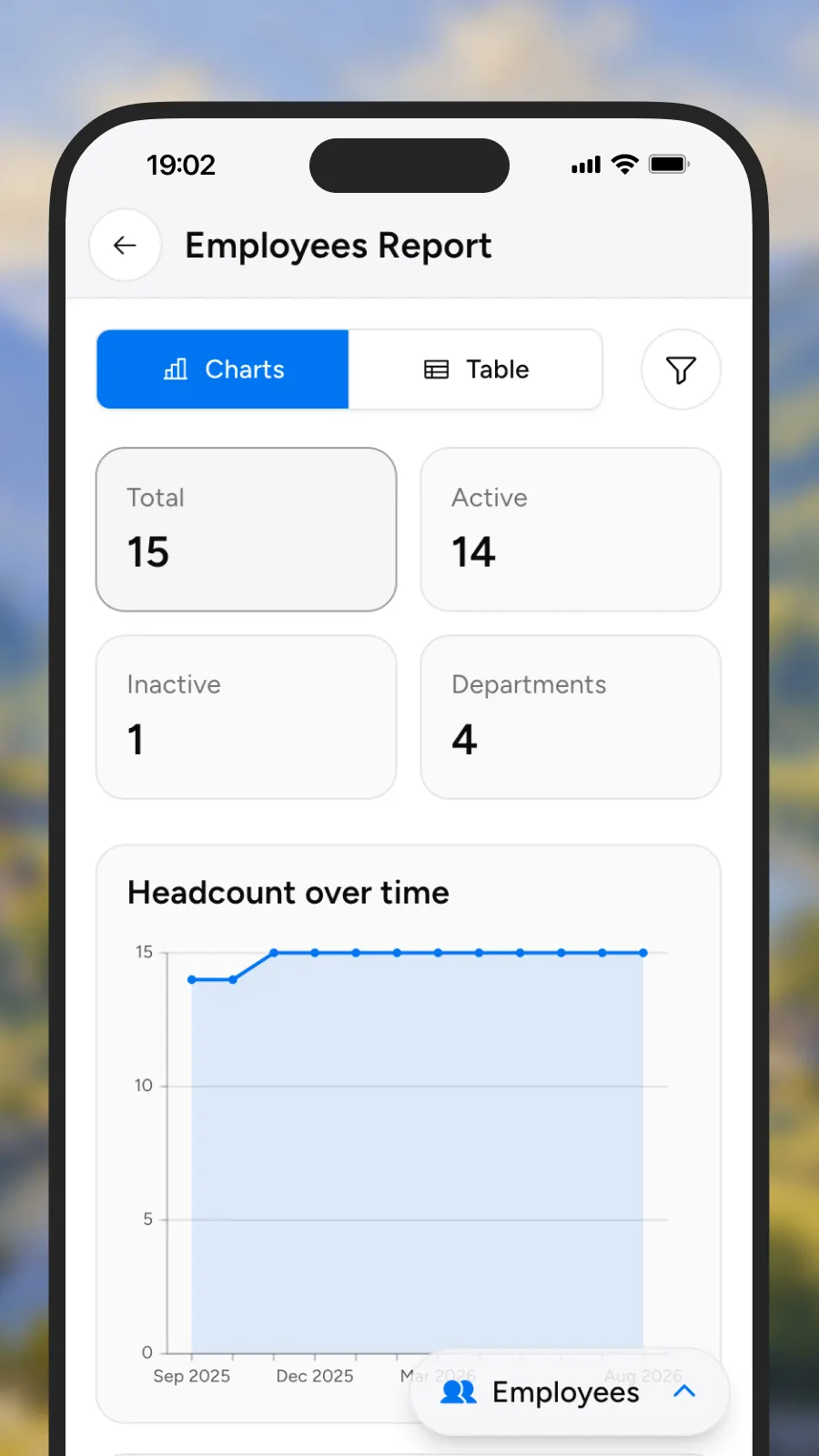 Employees report charts and table