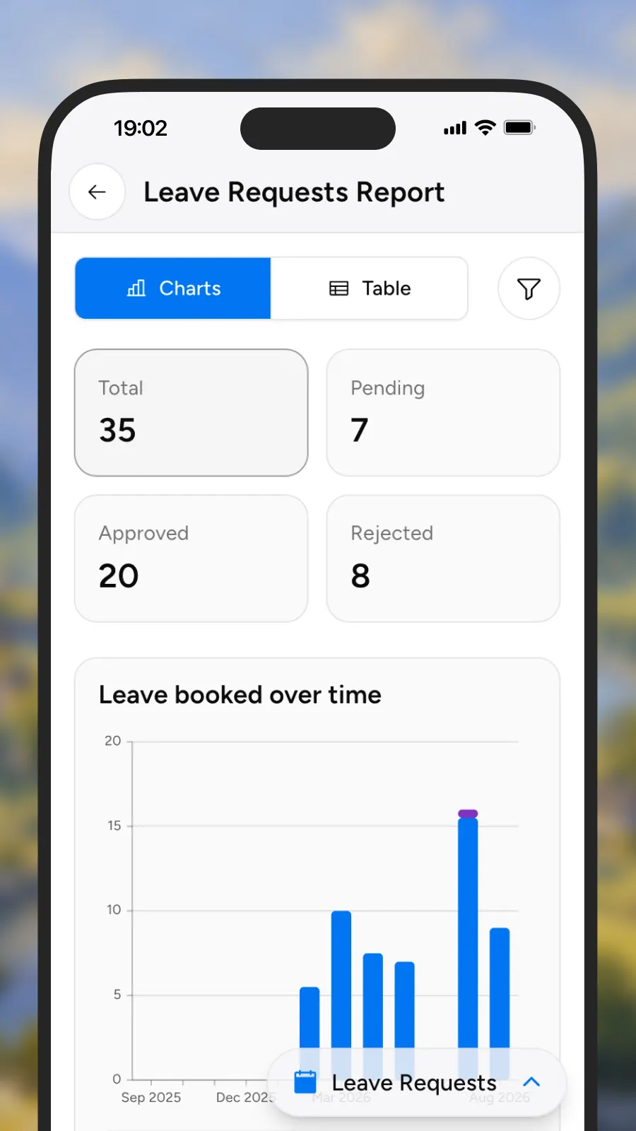 Leave requests report charts and table